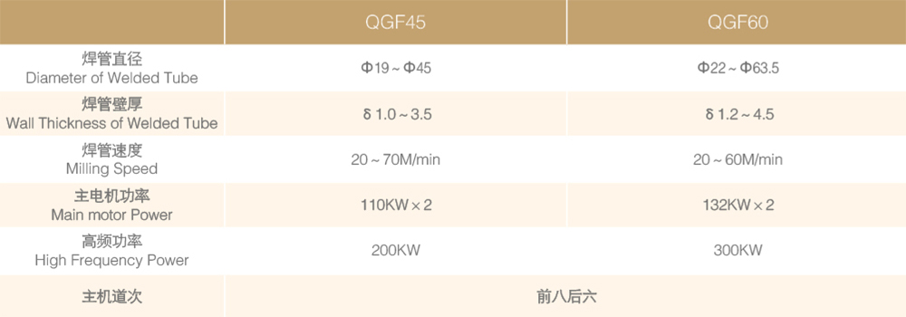 HG系列汽車用高強(qiáng)度鋼焊管機(jī)組